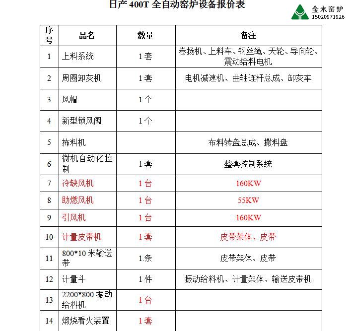 石灰窯爐設(shè)備有哪些？